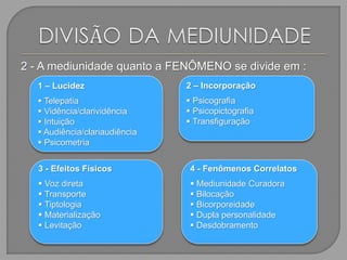 2 - A mediunidade quanto a FENÔMENO se divide em :
1 – Lucidez
 Telepatia
 Vidência/clarividência
 Intuição
 Audiência/clariaudiência
 Psicometria
3 - Efeitos Físicos
 Voz direta
 Transporte
 Tiptologia
 Materialização
 Levitação
4 - Fenômenos Correlatos
 Mediunidade Curadora
 Bilocação
 Bicorporeidade
 Dupla personalidade
 Desdobramento
2 – Incorporação
 Psicografia
 Psicopictografia
 Transfiguração
 