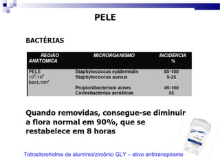 Tetraclorohidrex de alumínio/zircônio GLY – ativo antitranspirante
 