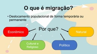 O que é migração?
• Deslocamento populacional de forma temporária ou
permanente
Econômico
Político
Natural
Cultural e
Religioso
Por que?
 