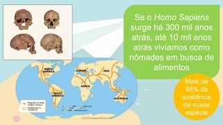 Se o Homo Sapiens
surge há 300 mil anos
atrás, até 10 mil anos
atrás vivíamos como
nômades em busca de
alimentos
Mais de
95% da
existência
da nossa
espécie
 