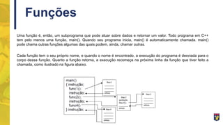 Funções
Uma função é, então, um subprograma que pode atuar sobre dados e retornar um valor. Todo programa em C++
tem pelo menos uma função, main(). Quando seu programa inicia, main() é automaticamente chamada. main()
pode chama outras funções algumas das quais podem, ainda, chamar outras.
Cada função tem o seu próprio nome, e quando o nome é encontrado, a execução do programa é desviada para o
corpo dessa função. Quanto a função retorna, a execução recomeça na próxima linha da função que tiver feito a
chamada, como ilustrado na figura abaixo.
 