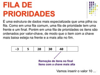 FILA DE
PRIORIDADES
É uma estrutura de dados mais especializada que uma pilha ou
fila. Como em uma fila comum, uma fila de prioridade tem uma
frente e um final. Porém em uma fila de prioridades os itens são
ordenados por valor-chave, de modo que o item com a chave
mais baixa esteja na frente e a mais alta no fim.
-3 5 20 30 40
Remoção de itens no final
Itens com a chave mais alta
Vamos inserir o valor 10 ...
 