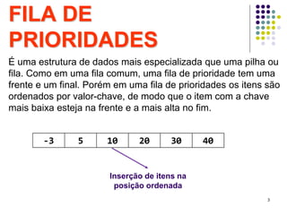 FILA DE
PRIORIDADES
3
Inserção de itens na
posição ordenada
-3 5 10 20 30 40
É uma estrutura de dados mais especializada que uma pilha ou
fila. Como em uma fila comum, uma fila de prioridade tem uma
frente e um final. Porém em uma fila de prioridades os itens são
ordenados por valor-chave, de modo que o item com a chave
mais baixa esteja na frente e a mais alta no fim.
 