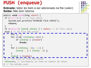 PUSH (enqueue)
Entrada: Valor do item a ser adicionado na fila (valor)
Saída: Não tem retorno
public void push(long valor) {
if (full()) { // se fila cheia
System.out.println("ATENCAO FILA CHEIA");
return;
}
if (empty()) itens[ nItens ] = valor; // Se fila vazia
else { // Se fila não vazia
int i, j;
for (i=0; i<nItens; i++) {
if (itens[ i ]>valor)
break;
}
for (j=nItens; j>i; j--) {
itens[ j ] = itens[ j-1 ];
}
itens[ i ]=valor;
} // fim else se fila não vazia
nItens++; // incrementa um item no numero de itens
} // fim método push
 