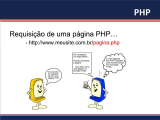 PHP	
  
Requisição de uma página PHP…
- http://www.meusite.com.br/pagina.php
 