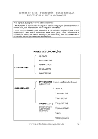 CURSOS ON-LINE – PORTUGUÊS – CURSO REGULAR
            PROFESSORA CLAUDIA KOZLOWSKI


Para a prova, duas providências são necessárias:
- MEMORIZAR o significado de algumas dessas conjunções (especialmente as
sublinhadas, que não estão no nosso linguajar cotidiano);
- ANALISAR o contexto para identificar a circunstância expressa pela oração
subordinada. Não basta memorizar essa lista (aliás, essa providência é
infrutífera – memorize apenas as conjunções inusitadas). Útil é compreender as
circunstâncias em que devam ser empregadas.




                      TABELA DAS CONJUNÇÕES

                              ADITIVAS

                              ADVERSATIVAS

                              ALTERNATIVAS
 COORDENADAS
                              CONCLUSIVAS

                              EXPLICATIVAS




                              INTEGRANTES (iniciam orações subordinadas
                              substantivas)

 SUBORDINADAS                                      CAUSAIS


                                                   COMPARATIVAS


                                                   CONCESSIVAS


                              ADVERBIAIS           CONSECUTIVAS

                              (iniciam orações
                              subordinadas         CONFORMATIVAS
                              adverbiais)
                                                   FINAIS


                                                   PROPORCIONAIS


                  www.pontodosconcursos.com.br                             12
 