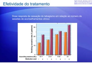 Efetividade do tratamento
Dose resposta da cessação do tabagismo em relação ao número de
sessões de aconselhamentos clínico
 