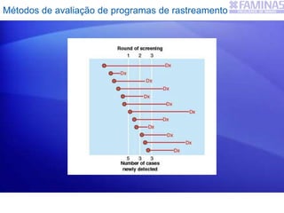 Métodos de avaliação de programas de rastreamento
 