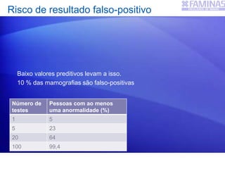 Risco de resultado falso-positivo
Baixo valores preditivos levam a isso.
10 % das mamografias são falso-positivas
Número de
testes
Pessoas com ao menos
uma anormalidade (%)
1 5
5 23
20 64
100 99,4
 