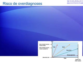 Risco de overdiagnoses
 