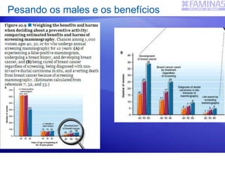 Pesando os males e os benefícios
 
