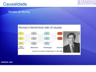 Causalidade
Modelo de Murray
IVARSON, 2005
 