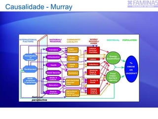 Causalidade - Murray
 