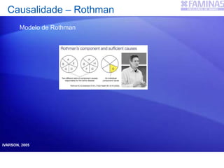 Causalidade – Rothman
Modelo de Rothman
IVARSON, 2005
 