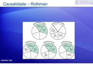 Causalidade – Rothman
IVARSON, 2005
 