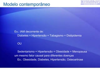Modelo contemporâneo
Ex.: IAM decorrente de:
Diabetes + Hipertensão + Tabagismo + Dislipidemia
OU
Sedentarismo + Hipertensão + Obesidade + Menopausa
um mesmo fator causal para diferentes doenças
Ex.: Obesidade, Diabetes, Hipertensão, Osteoartrose
 