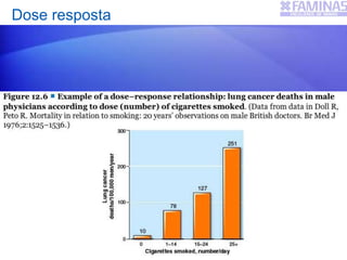 Dose resposta
 