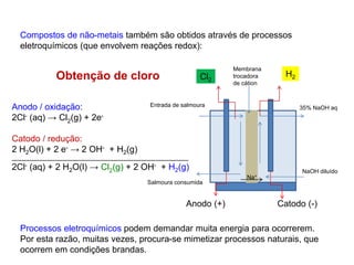 Compostos de não-metais também são obtidos através de processos
eletroquímicos (que envolvem reações redox):
Catodo (-)Anodo (+)
Membrana
trocadora
de cátion
Na+
Entrada de salmoura
Salmoura consumida
NaOH diluído
35% NaOH aq
H2Cl2
Anodo / oxidação:
2Cl- (aq) → Cl2(g) + 2e-
Catodo / redução:
2 H2O(l) + 2 e- → 2 OH- + H2(g)
------------------------------------------------------------------------------------------
2Cl- (aq) + 2 H2O(l) → Cl2(g) + 2 OH- + H2(g)
Obtenção de cloro
Processos eletroquímicos podem demandar muita energia para ocorrerem.
Por esta razão, muitas vezes, procura-se mimetizar processos naturais, que
ocorrem em condições brandas.
 