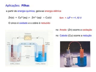 Aplicações: Pilhas
Zn(s) + Cu2+(aq) ⇄ Zn2+(aq) + Cu(s)
O zinco é oxidado e o cobre é reduzido
a partir de energia química, gera-se energia elétrica
fem = Eo = +1,10 V
no Anodo (Zn) ocorre a oxidação
no Catodo (Cu) ocorre a redução
 