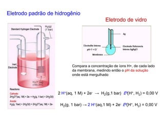 Eletrodo de vidro
2 H+(aq, 1 M) + 2e- → H2(g,1 bar) Eo(H+, H2) = 0,00 V
H2(g, 1 bar) → 2 H+(aq,1 M) + 2e- Eo(H+, H2) = 0,00 V
Eletrodo padrão de hidrogênio
Compara a concentração de íons H+, de cada lado
da membrana, medindo então o pH da solução
onde está mergulhado
 