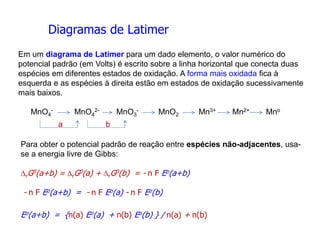 Diagramas de Latimer
Em um diagrama de Latimer para um dado elemento, o valor numérico do
potencial padrão (em Volts) é escrito sobre a linha horizontal que conecta duas
espécies em diferentes estados de oxidação. A forma mais oxidada fica à
esquerda e as espécies à direita estão em estados de oxidação sucessivamente
mais baixos.
Para obter o potencial padrão de reação entre espécies não-adjacentes, usa-
se a energia livre de Gibbs:
rG0(a+b) = rG0(a) + rG0(b) = - n F Eo(a+b)
- n F Eo(a+b) = - n F Eo(a) - n F Eo(b)
Eo(a+b) = {n(a) Eo(a) + n(b) Eo(b) } / n(a) + n(b)
MnO4
- MnO4
2- MnO3
- MnO2 Mn3+ Mn2+ Mno
a b
 