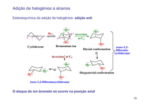 Adição de halogênios a alcenos

Estereoquímica da adição de halogênios: adição anti


                                              Br −
                                                                         Br
                               Br2                      3   inversion
                          3
         6        1   2              6    1         2         at C1
                                                +
                                          Br
                                                                              Br
         Cyclohexene                 Bromonium ion                                          trans-1,2-
                                                                 Diaxial conformation       Dibromo-
                                                                                           cyclohexane
                                 inversion at C2

                                              Br                    Br
                                                                              Br
                          Br
                                                               Diequatorial conformation
             Br
                                         Br
              trans-1,2-Dibromocyclohexane


O ataque do íon brometo só ocorre na posição axial

                                                                                                         15
 