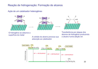 Reação de hidrogenação: Formação de alcanos

Ação de um catalisador heterogêneo




O hidrogênio se adsorve a                                     Transferência por etapas dos
superfície do metal                                           átomos de hidrogênio produzindo
                            A colisão do alceno provoca sua   o alcano numa adição sin
                            adsorção ao catalisador




                                                                                       22
 