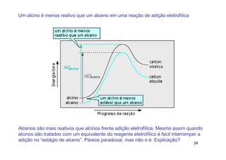Um alcino é menos reativo que um alceno em uma reação de adição eletrofílica




Alcenos são mais reativos que alcinos frente adição eletrofílica. Mesmo assim quando
alcinos são tratados com um equivalente do reagente eletrofílico é facil interromper a
adição no “estágio de alceno”. Parece paradoxal, mas não o é. Explicação?
                                                                                 24
 