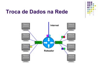 Troca de Dados na Rede 