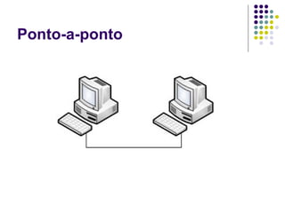 Ponto-a-ponto 