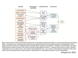 Schupp	
  et	
  al.	
  2010	
  
 