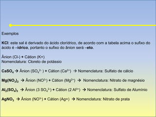 Exemplos
KCl: este sal é derivado do ácido clorídrico, de acordo com a tabela acima o sufixo do
ácido é –idrico, portanto o sufixo do ânion será –eto.
Ânion (Cl-) + Cátion (K+)
Nomenclatura: Cloreto de potássio
CaSO4  Ânion (SO4
2- ) + Cátion (Ca2+)  Nomenclatura: Sulfato de cálcio
Mg(NO3)2  Ânion (NO3-) + Cátion (Mg2+)  Nomenclatura: Nitrato de magnésio
Al2(SO4)3  Ânion (3 SO4
2-) + Cátion (2 Al3+)  Nomenclatura: Sulfato de Alumínio
AgNO3  Ânion (NO3-) + Cátion (Ag+)  Nomenclatura: Nitrato de prata
 