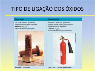TIPO DE LIGAÇÃO DOS ÓXIDOS
 