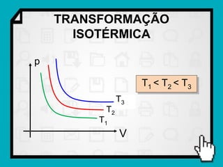 TRANSFORMAÇÃO
      ISOTÉRMICA

p

                    T1 < T2 < T3
               T3
          T2
         T1
               V
 