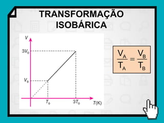 TRANSFORMAÇÃO
   ISOBÁRICA


            VA VB
              
            TA TB
 