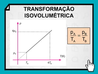 TRANSFORMAÇÃO
ISOVOLUMÉTRICA

            p A pB
               
            TA TB
 