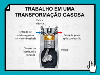 TRABALHO EM UMA
TRANSFORMAÇÃO GASOSA
                  Faísca
                 elétrica

    Entrada de
  mistura gasosa              Saída de gases
(ar + combustível)           após combustão


       Câmara de
                            Pistão
       combustão
        (cilindro)
 