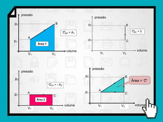 pressão
                                                           pressão
p2                             B                     p2                   B

                                     TAB = A1                                 TBC = 0

         A
p1                                                   p1                   C
               Área 1

                                       volume                                    volume
         V1               V2                                  V1     V2



                                                          pressão
     pressão
                                                p2                        B
p2                                                                                 N
                                                                              Área = T
                        TCA = - A2
                                                             A
        A                                       p1                        C
p1                            C
               Área 2

                                      volume                 V1      V2         volume
        V1               V2
 