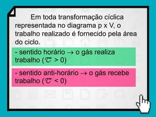 Em toda transformação cíclica
representada no diagrama p x V, o
trabalho realizado é fornecido pela área
do ciclo.
- sentido horário  o gás realiza
trabalho (T > 0)
- sentido anti-horário  o gás recebe
trabalho (T < 0)
 