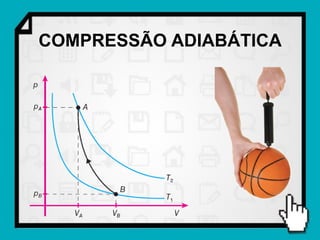COMPRESSÃO ADIABÁTICA
 