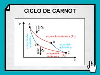CICLO DE CARNOT
 