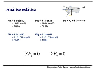 Análise estática F1x = F1.cos30 F1y = F1.sen30 F1 + F2 + F3 + W = 0 = 100N.cos30   = 100N.sen30 = 86,6N   = 50,0N F2x = F2.cos45 F2y = F2.sen45 = 212,13N.cos45   = 212,13N.sen45 = 150N   = 150N 