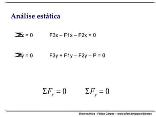 Análise estática Fx = 0 F3x – F1x – F2x = 0 Fy = 0 F3y + F1y – F2y – P = 0 