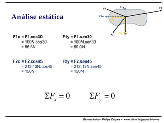 Análise estática F1x = F1.cos30 F1y = F1.sen30 = 100N.cos30   = 100N.sen30 = 86,6N   = 50,0N F2x = F2.cos45 F2y = F2.sen45 = 212,13N.cos45   = 212,13N.sen45 = 150N   = 150N 
