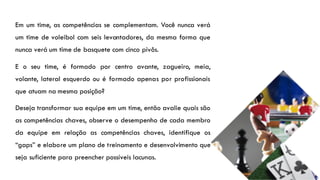 Em um time, as competências se complementam. Você nunca verá
um time de voleibol com seis levantadores, da mesma forma que
nunca verá um time de basquete com cinco pivôs.
E o seu time, é formado por centro avante, zagueiro, meia,
volante, lateral esquerdo ou é formado apenas por profissionais
que atuam na mesma posição?
Deseja transformar sua equipe em um time, então avalie quais são
as competências chaves, observe o desempenho de cada membro
da equipe em relação as competências chaves, identifique os
“gaps” e elabore um plano de treinamento e desenvolvimento que
seja suficiente para preencher possíveis lacunas.
 