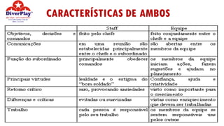 CARACTERÍSTICAS DE AMBOS
 