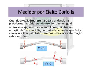 Quando a vazão (representa o cara andando na
plataforma giratória) por dentro do tubo for igual
a zero, ou seja, sem movimento linear, não haverá
atuação da força coriolis, por outro lado, assim que fluido
começar a fluir pelo tubo, teremos uma clara deformação
sobre os tubos.
Medidor por Efeito Coriolis
sobre os tubos.
 