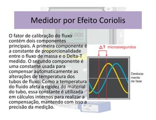 O fator de calibração do fluxo
contém dois componentes
principais. A primeira componente é
a constante de proporcionalidade
entre o fluxo de massa e o Delta-T
medido. O segundo componente é
Medidor por Efeito Coriolis
medido. O segundo componente é
uma constante usada para
compensar automaticamente as
alterações de temperatura dos
tubos de fluxo. Como a temperatura
do fluido afeta a rigidez do material
do tubo, essa constante é utilizada
em cálculos internos para realizar a
compensação, mantendo com isso a
precisão da medição.
 