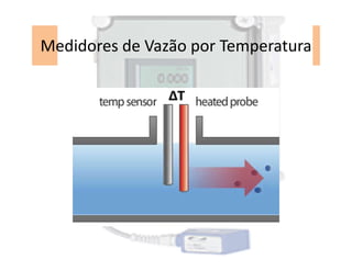 Medidores de Vazão por Temperatura
 