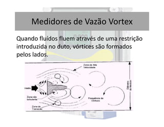 Quando fluídos fluem através de uma restrição
introduzida no duto, vórtices são formados
pelos lados.
Medidores de Vazão Vortex
 